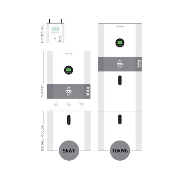 myenergi Libbi Home Battery Storage